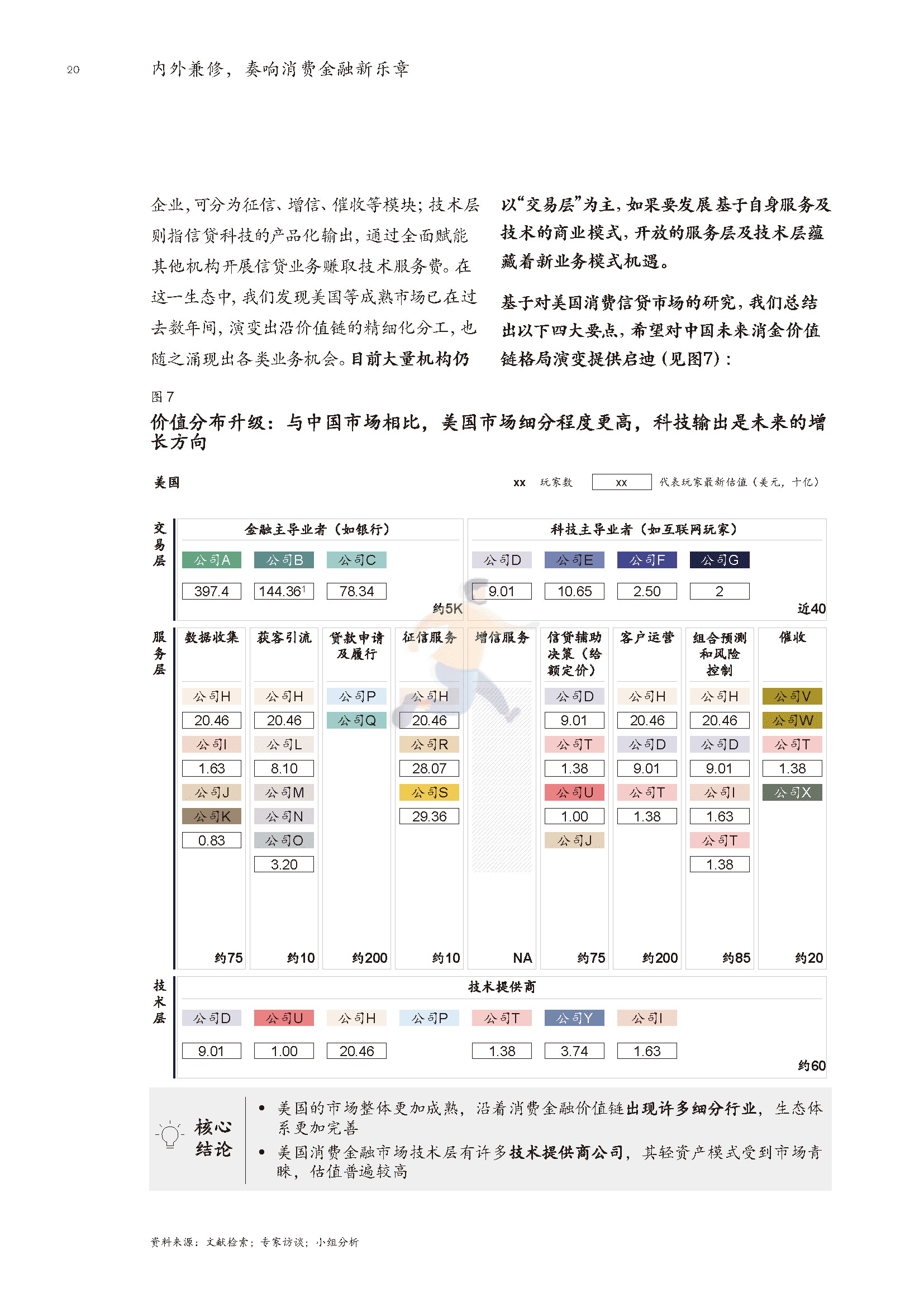2022年消费金融行业深度报告(市场动态、研判趋势)(图19)