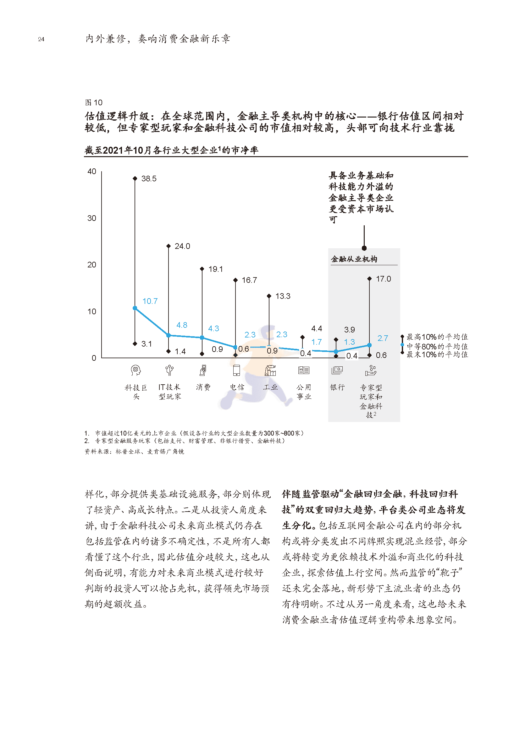 2022年消费金融行业深度报告(市场动态、研判趋势)(图23)