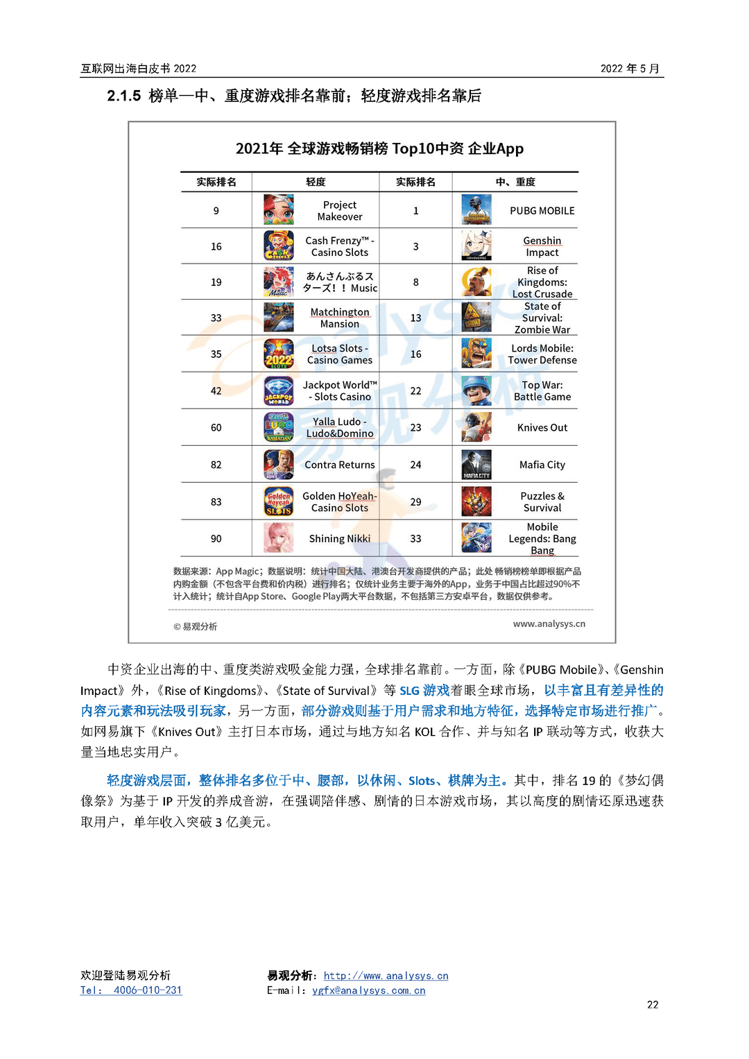 2022年互联网出海白皮书(图22)