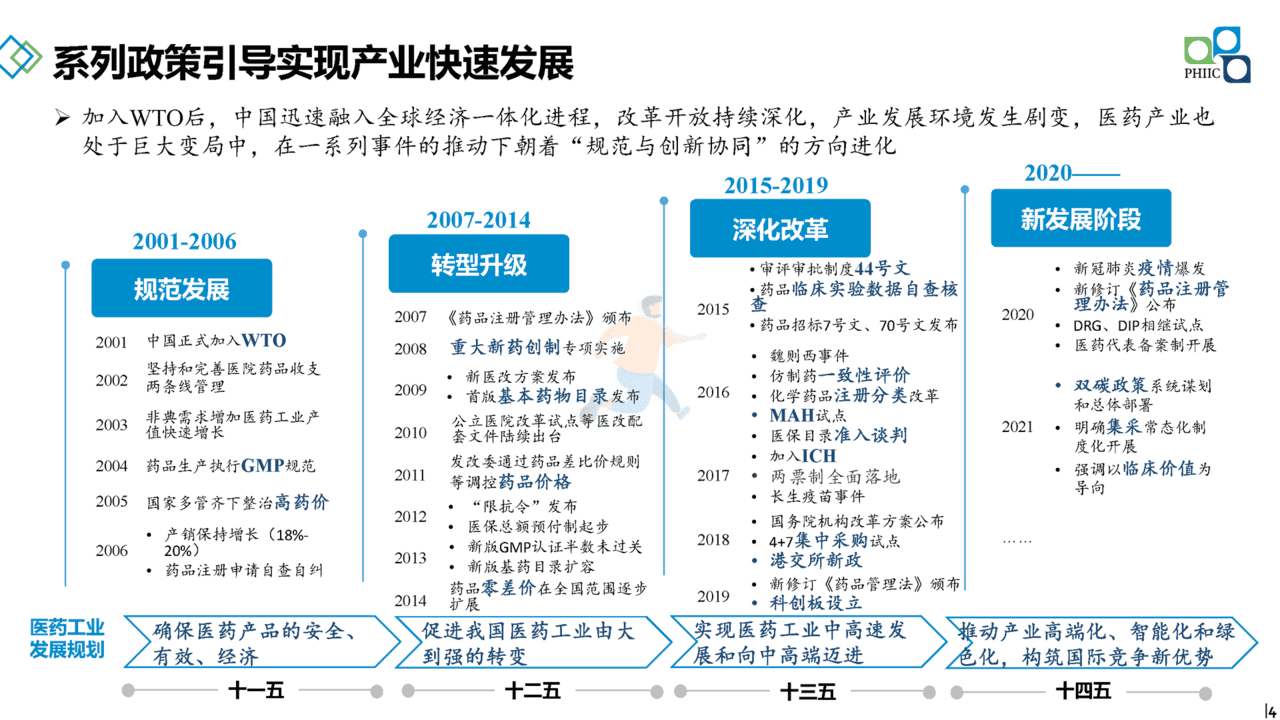 2022年国内医药产业发展报告(政策环境、政策解读、趋势研判)(图4)