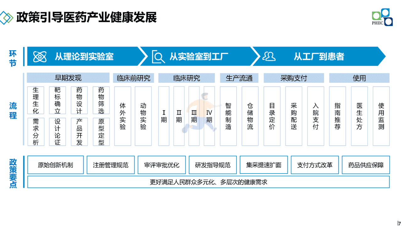 2022年国内医药产业发展报告(政策环境、政策解读、趋势研判)(图7)