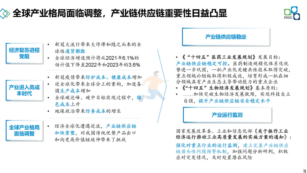 2022年国内医药产业发展报告(政策环境、政策解读、趋势研判)(图5)