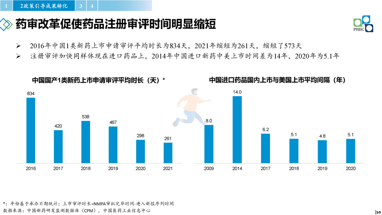 2022年国内医药产业发展报告(政策环境、政策解读、趋势研判)(图10)