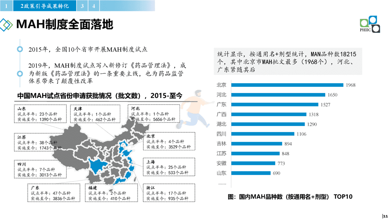 2022年国内医药产业发展报告(政策环境、政策解读、趋势研判)(图11)