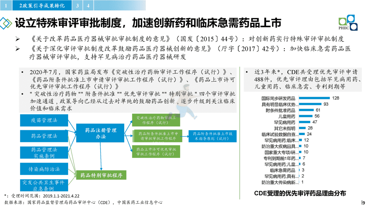 2022年国内医药产业发展报告(政策环境、政策解读、趋势研判)(图9)