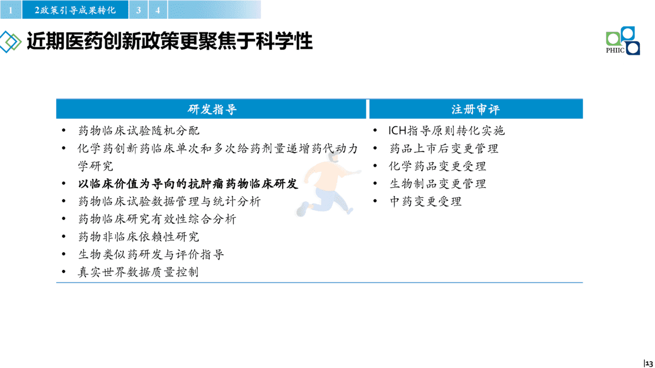 2022年国内医药产业发展报告(政策环境、政策解读、趋势研判)(图13)