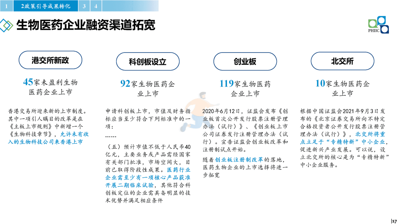 2022年国内医药产业发展报告(政策环境、政策解读、趋势研判)(图17)