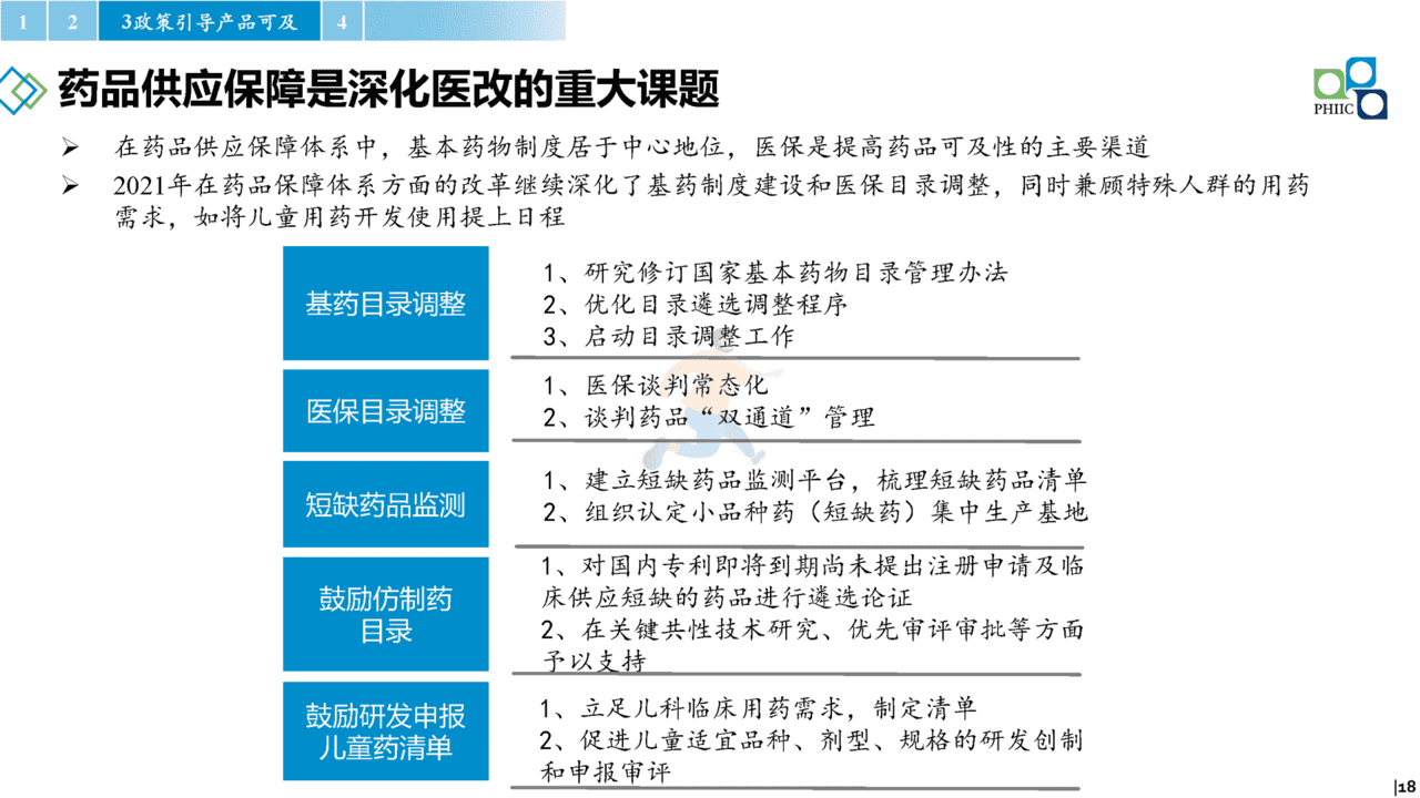 2022年国内医药产业发展报告(政策环境、政策解读、趋势研判)(图18)