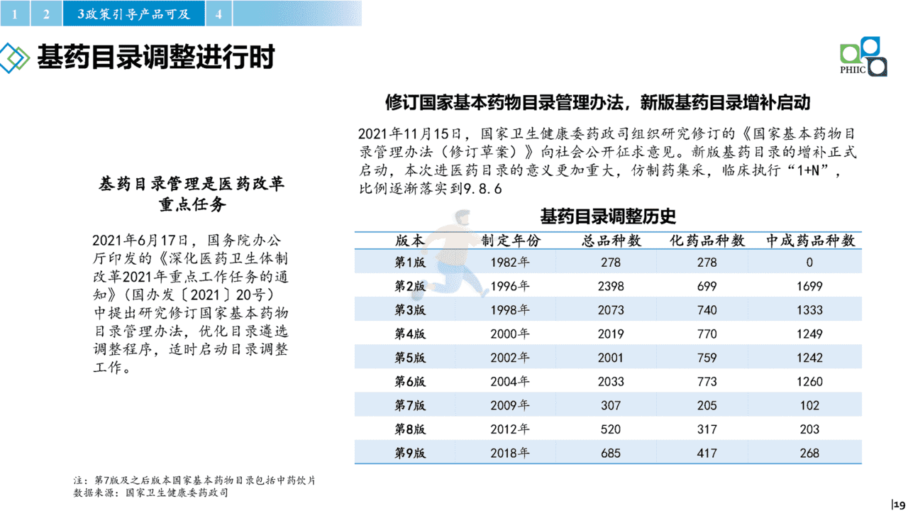 2022年国内医药产业发展报告(政策环境、政策解读、趋势研判)(图19)