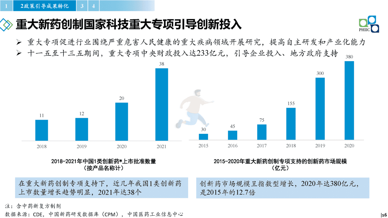 2022年国内医药产业发展报告(政策环境、政策解读、趋势研判)(图16)