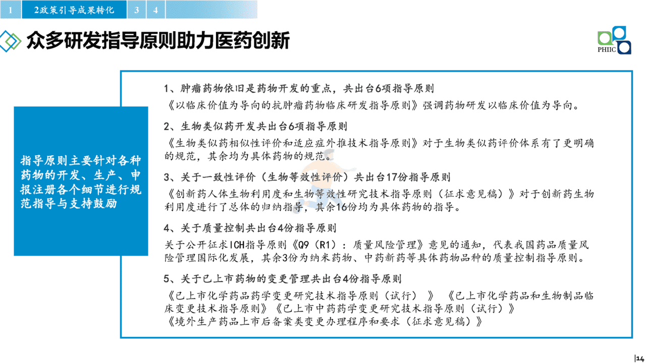 2022年国内医药产业发展报告(政策环境、政策解读、趋势研判)(图14)