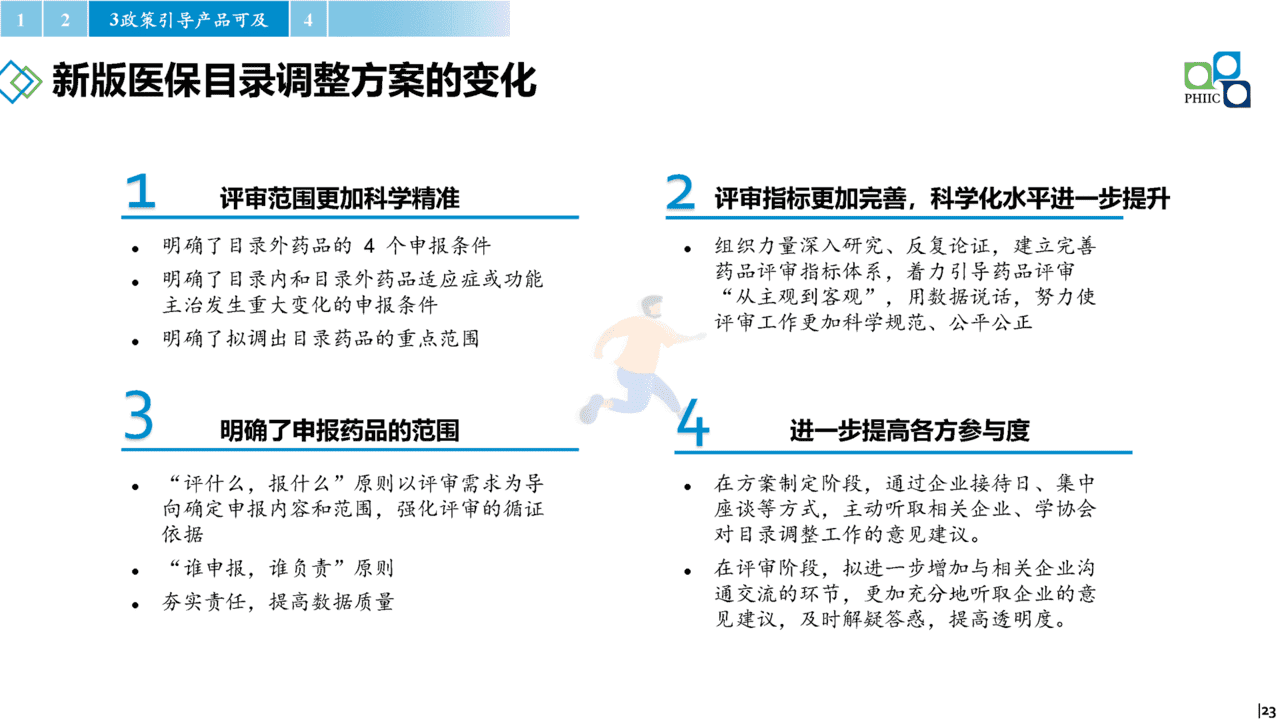 2022年国内医药产业发展报告(政策环境、政策解读、趋势研判)(图23)