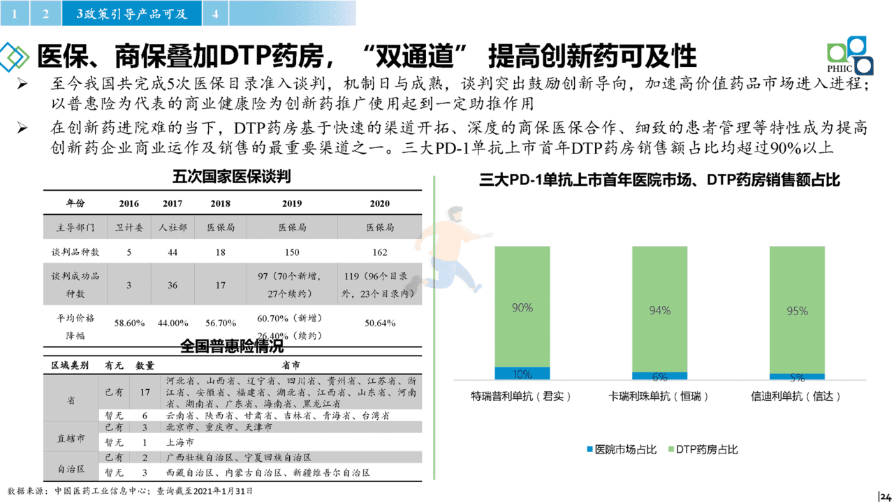 2022年国内医药产业发展报告(政策环境、政策解读、趋势研判)(图24)