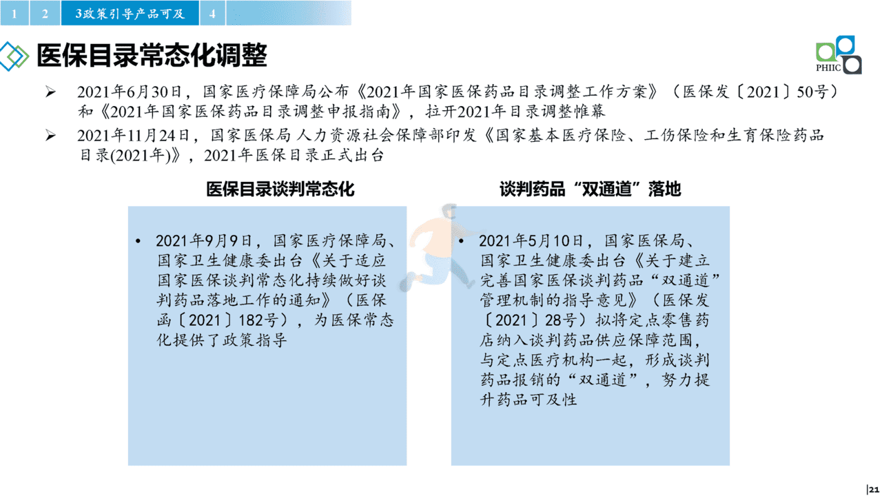 2022年国内医药产业发展报告(政策环境、政策解读、趋势研判)(图21)