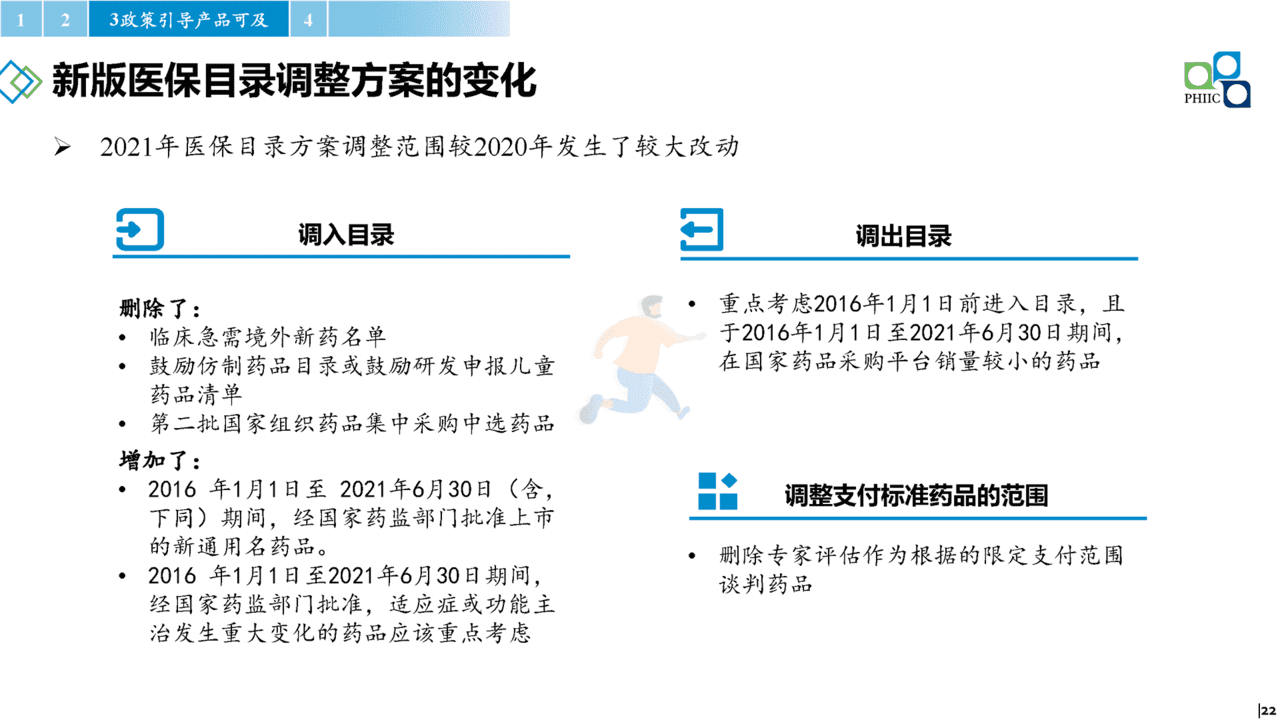 2022年国内医药产业发展报告(政策环境、政策解读、趋势研判)(图22)