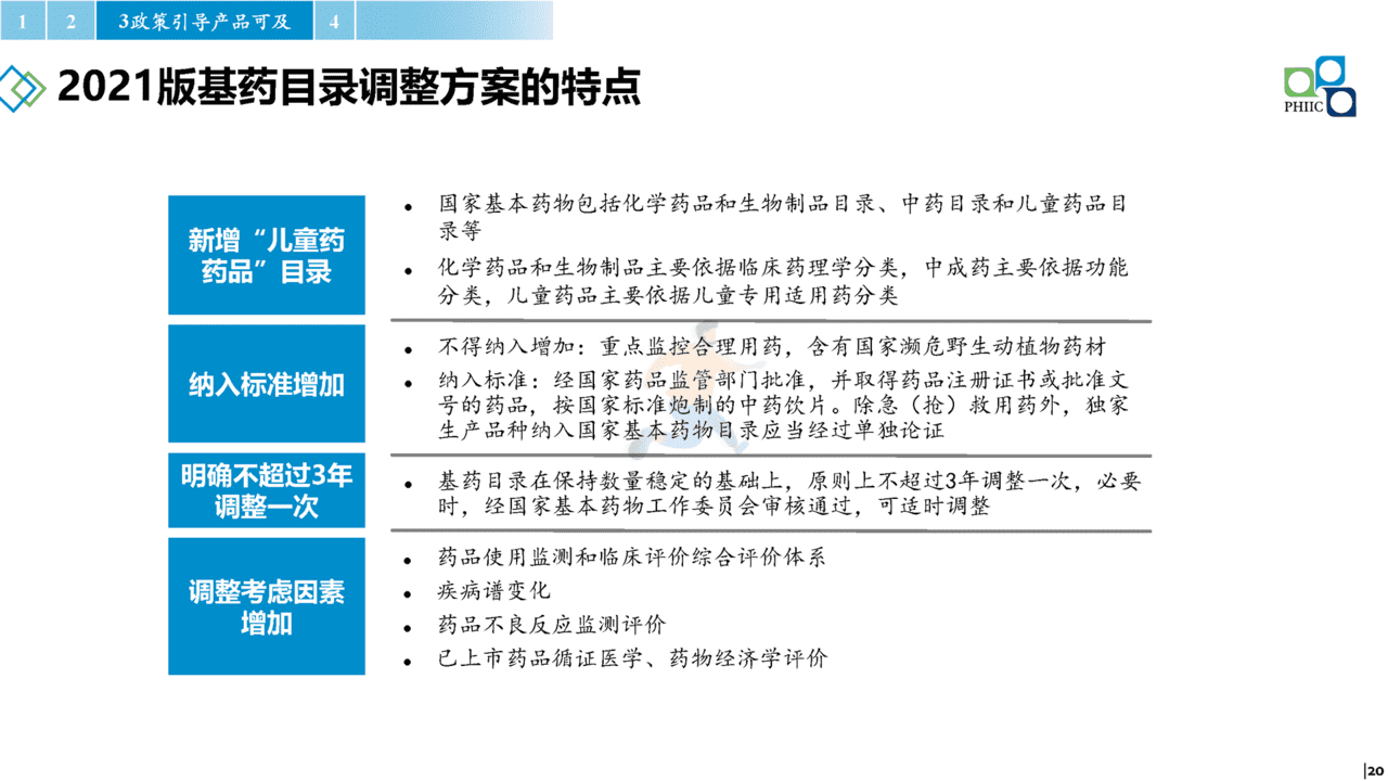 2022年国内医药产业发展报告(政策环境、政策解读、趋势研判)(图20)