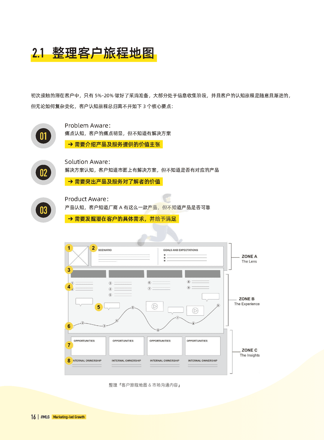 B2B营销带动式增长白皮书(2022)(图16)