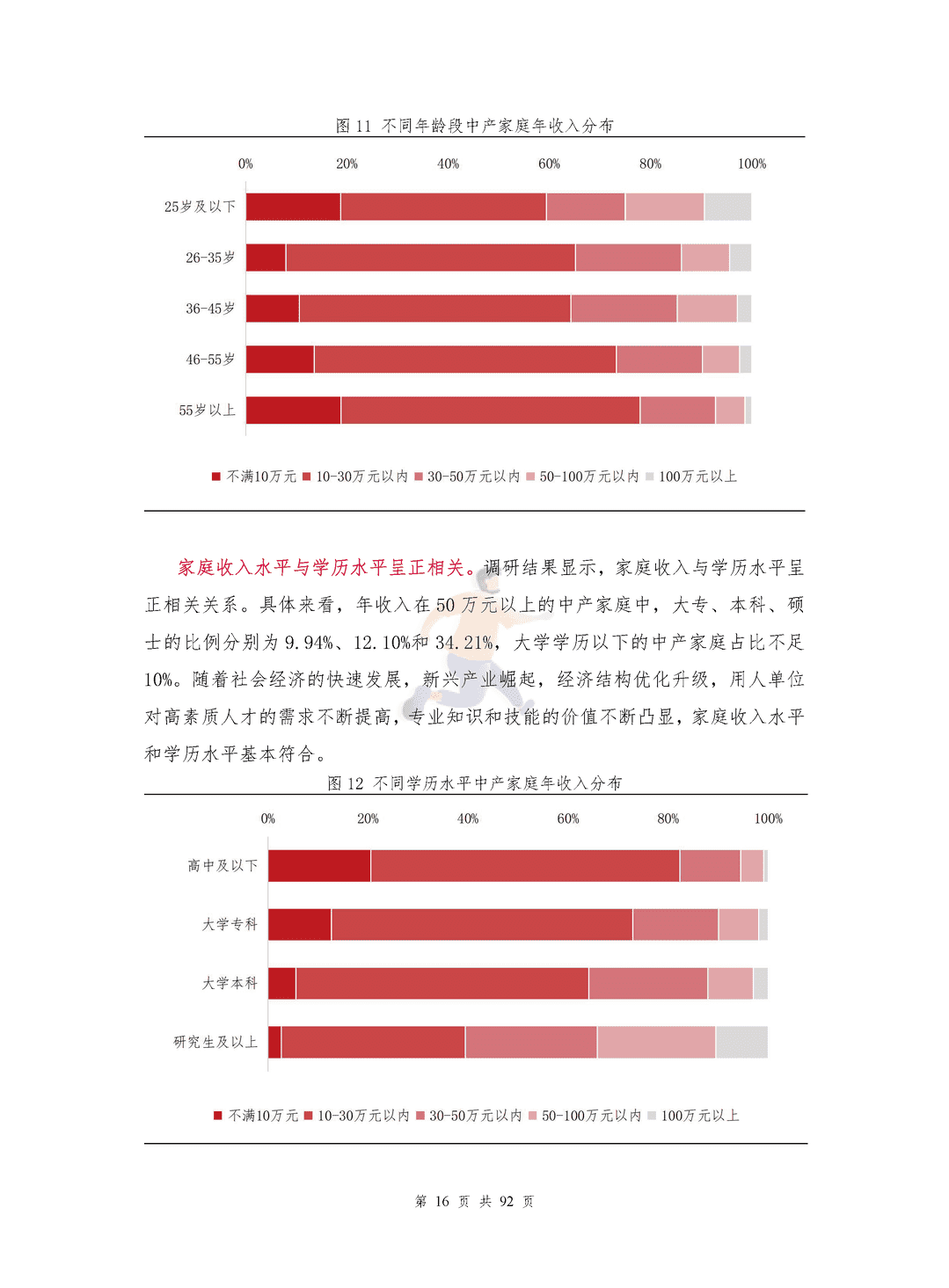 中国中产家庭资产配置白皮书(图19)
