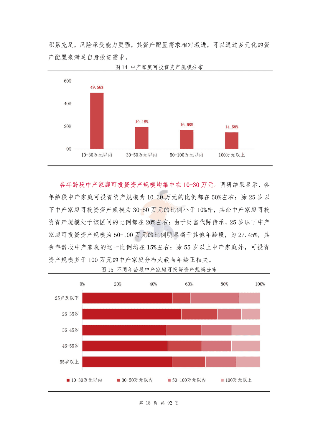 中国中产家庭资产配置白皮书(图21)
