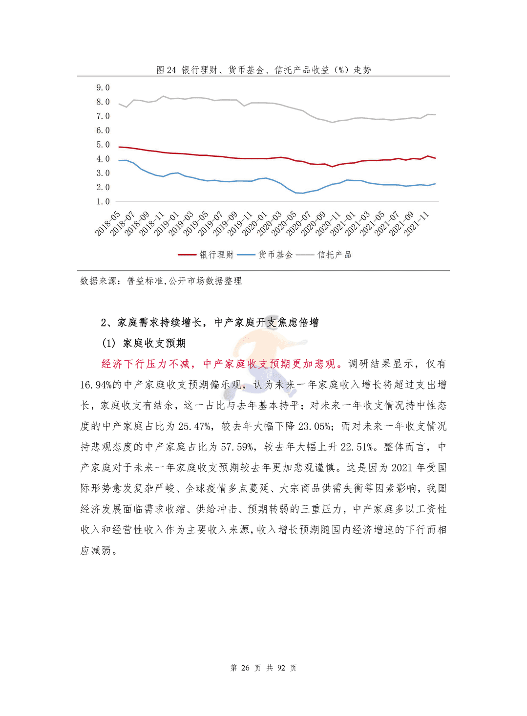 中国中产家庭资产配置白皮书(图29)