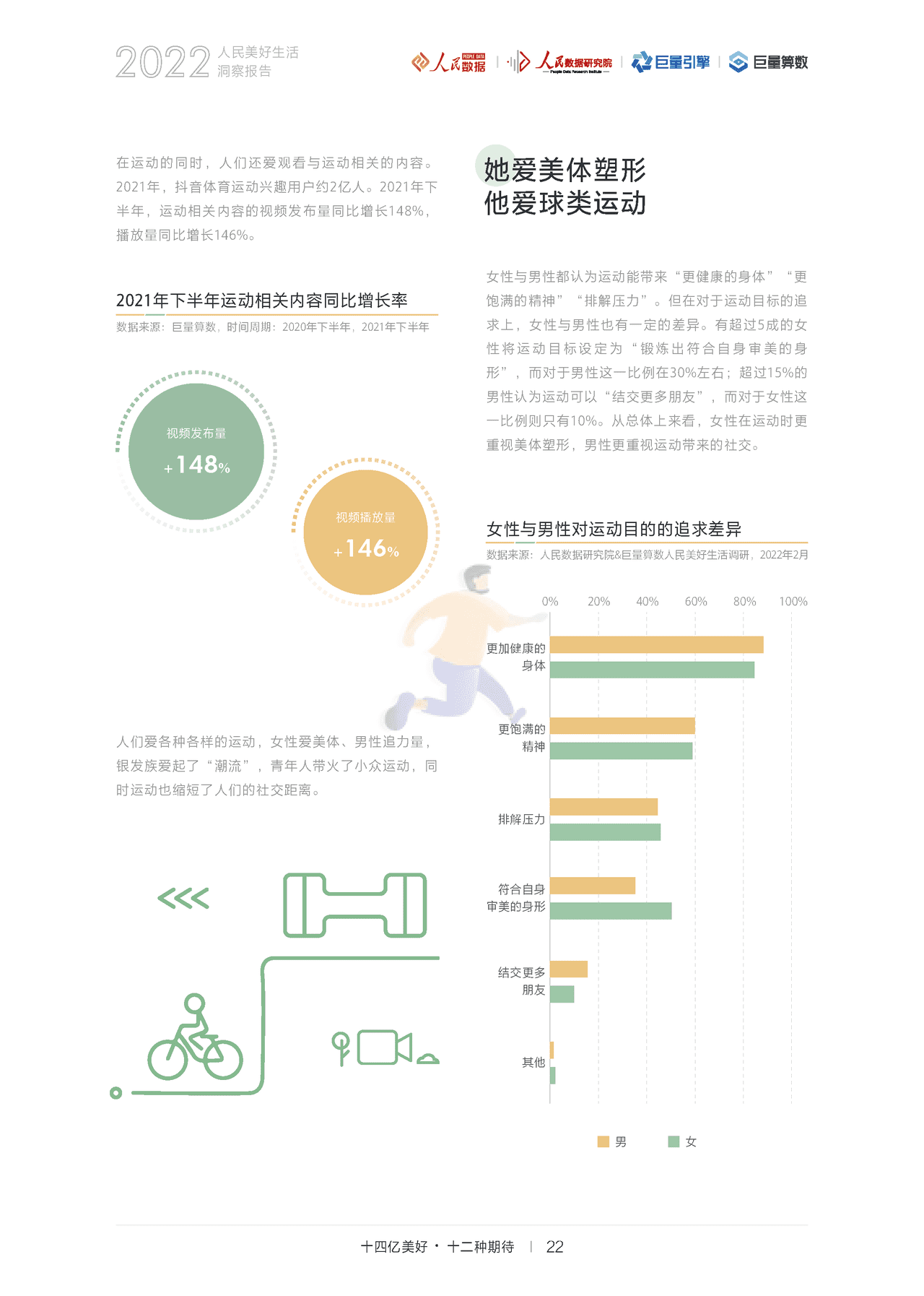 2022人民美好生活洞察报告：十四亿美好，十二种期待(图25)