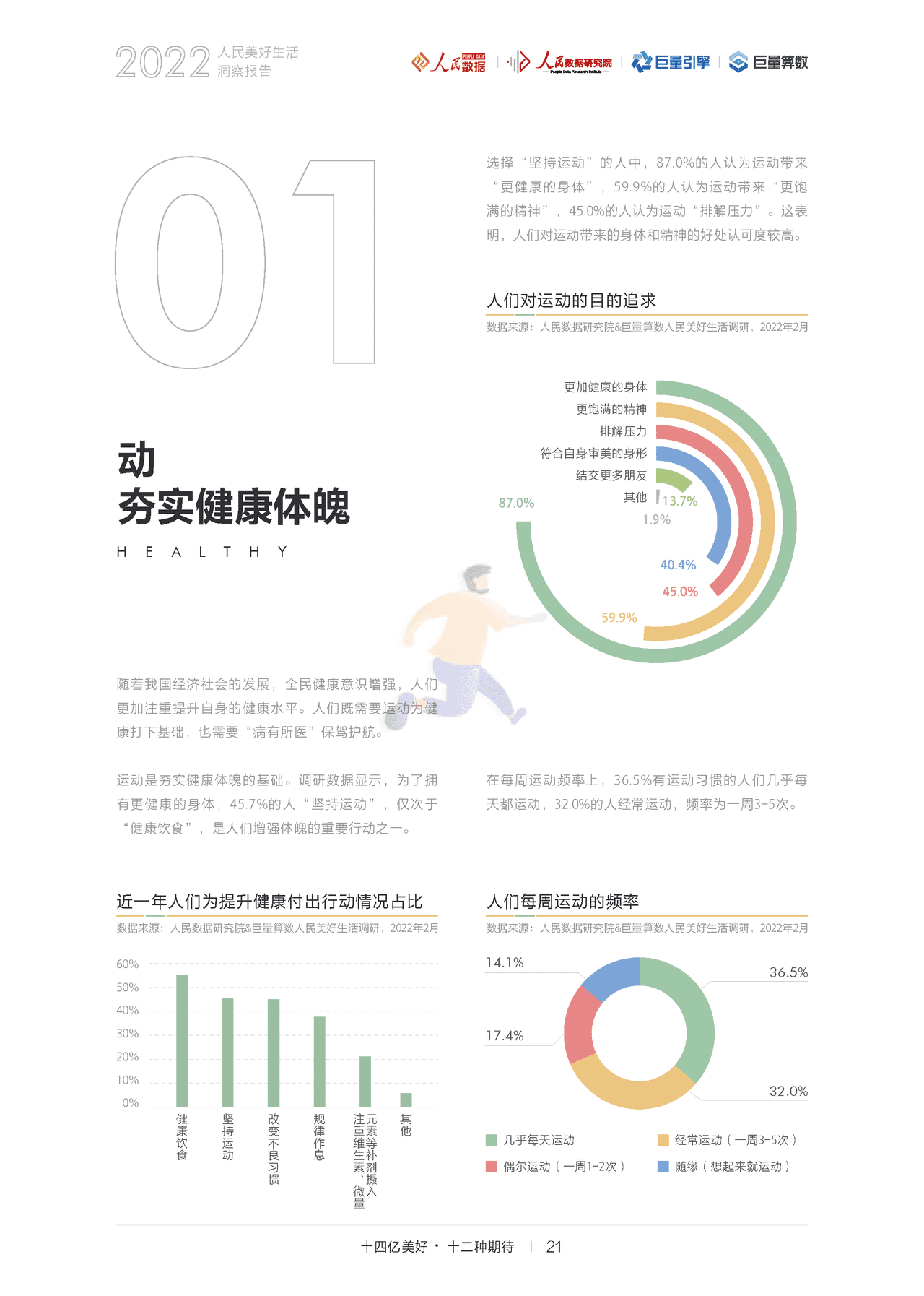 2022人民美好生活洞察报告：十四亿美好，十二种期待(图24)