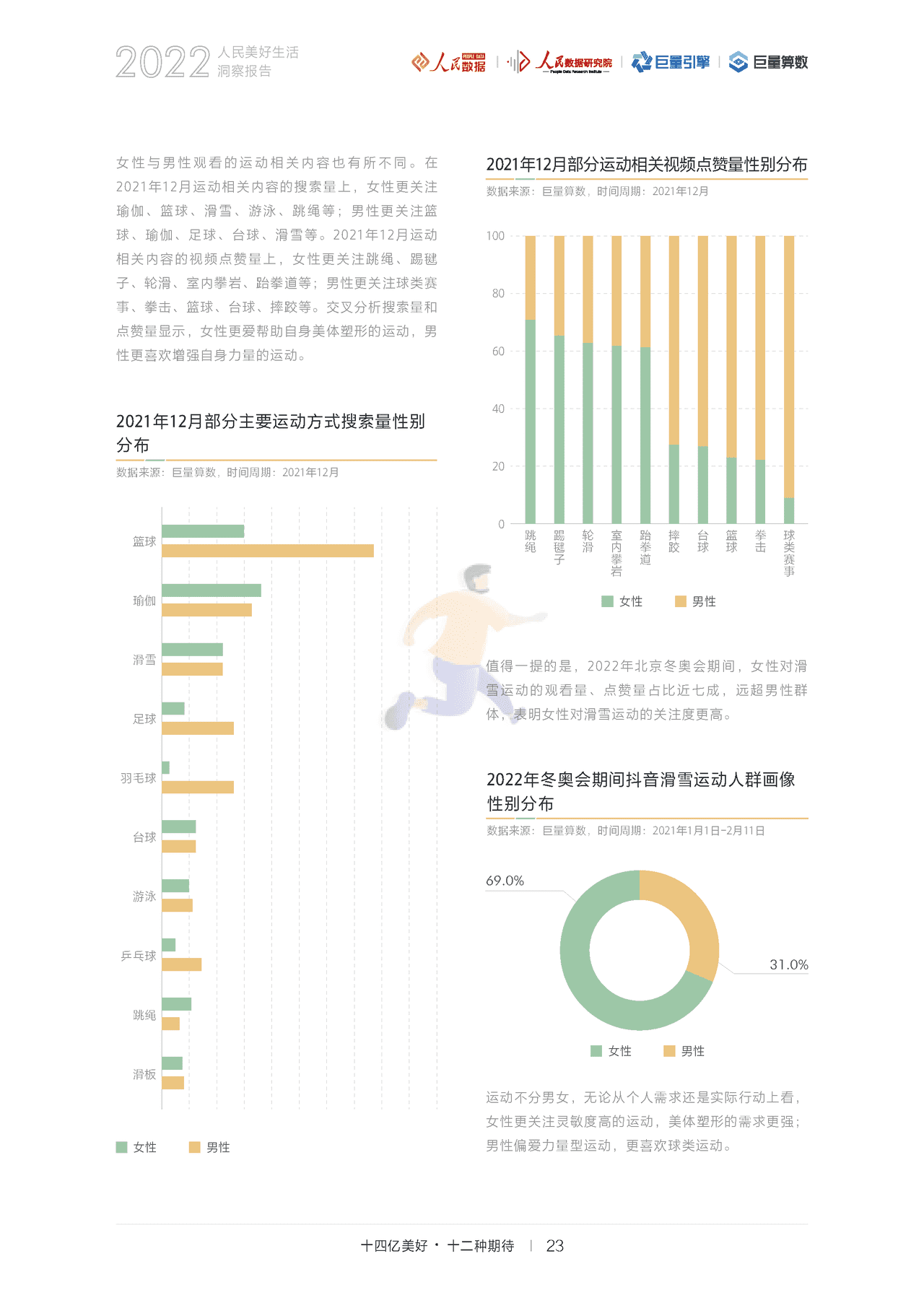 2022人民美好生活洞察报告：十四亿美好，十二种期待(图26)