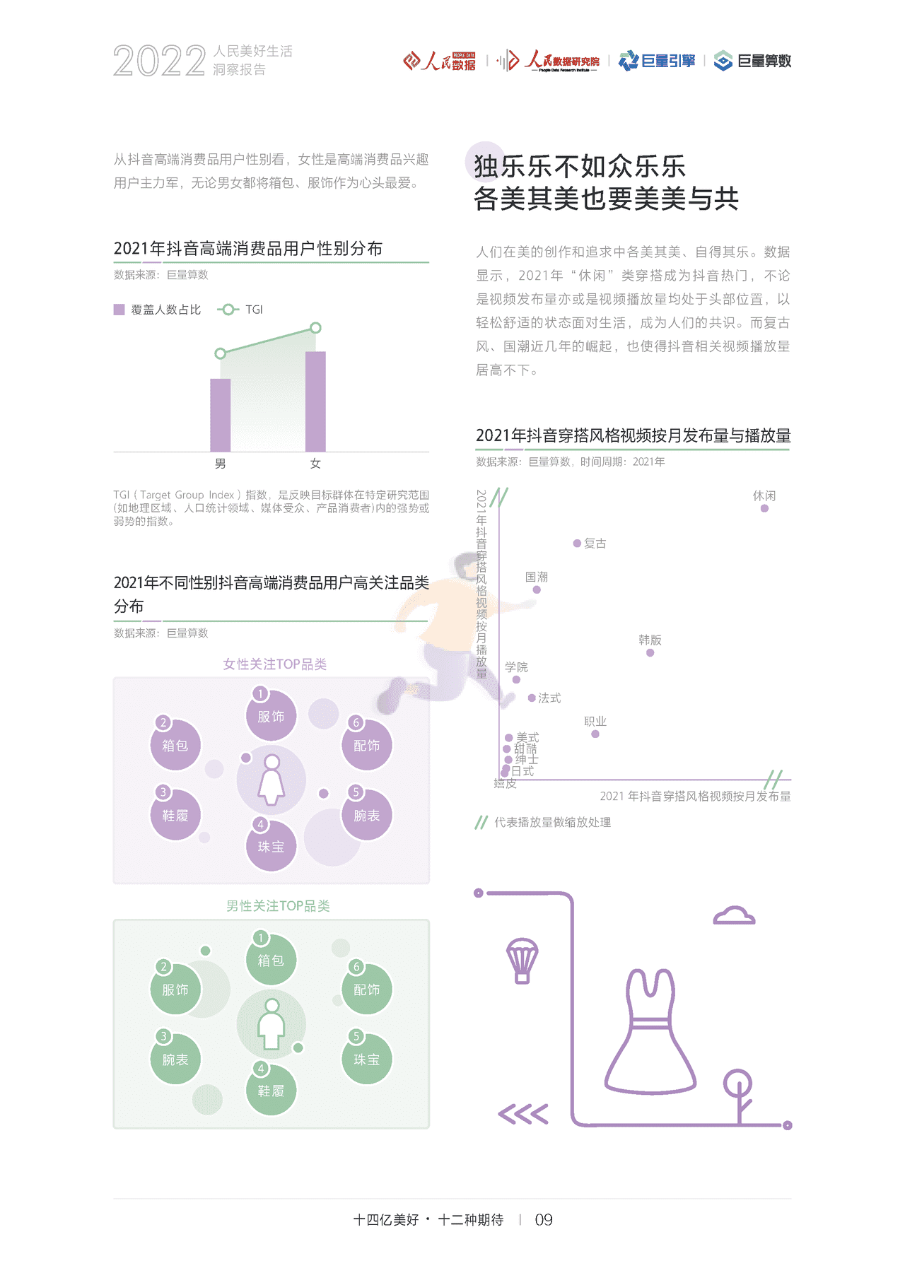 2022人民美好生活洞察报告：十四亿美好，十二种期待(图12)