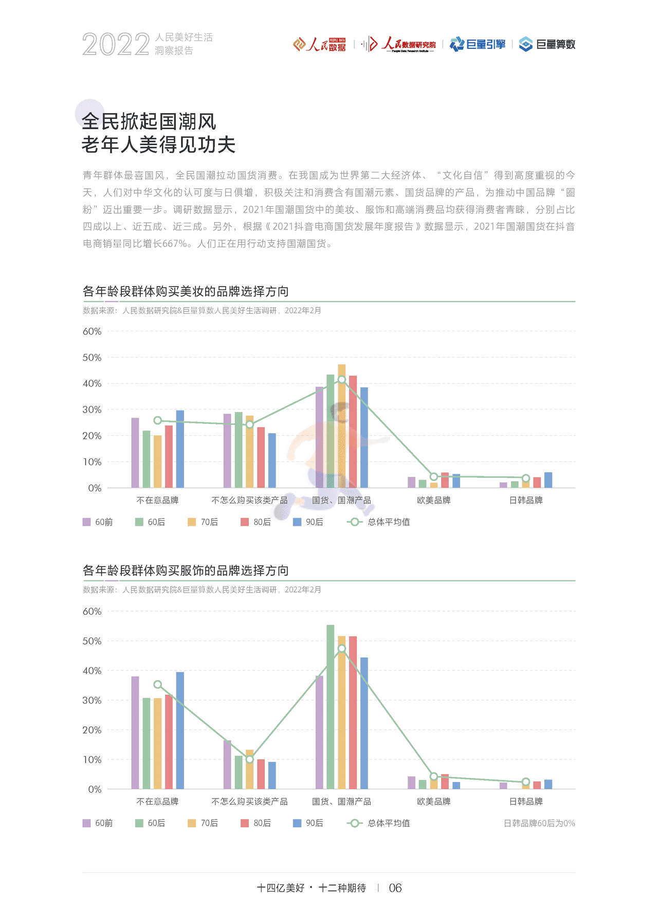 2022人民美好生活洞察报告：十四亿美好，十二种期待(图9)
