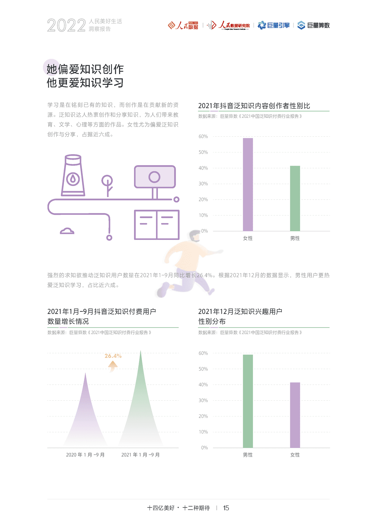 2022人民美好生活洞察报告：十四亿美好，十二种期待(图18)