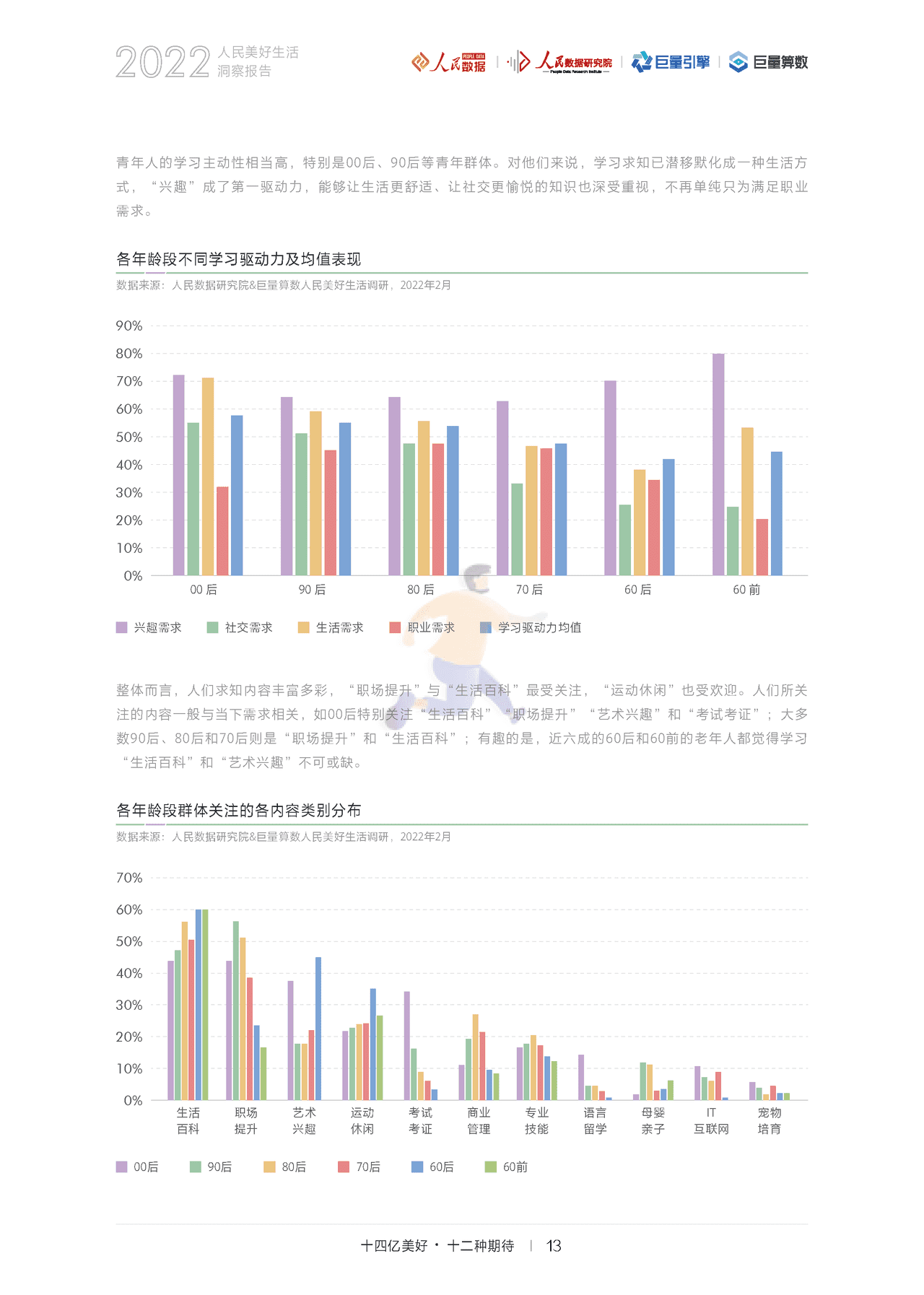2022人民美好生活洞察报告：十四亿美好，十二种期待(图16)