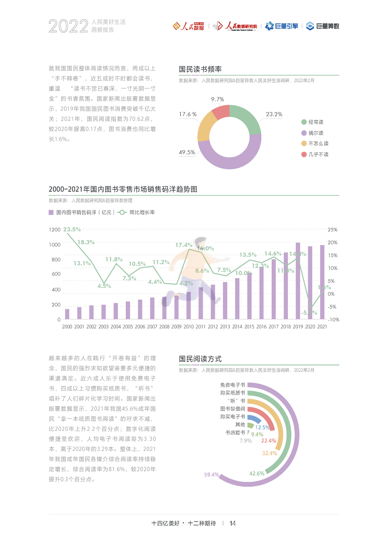 2022人民美好生活洞察报告：十四亿美好，十二种期待(图17)