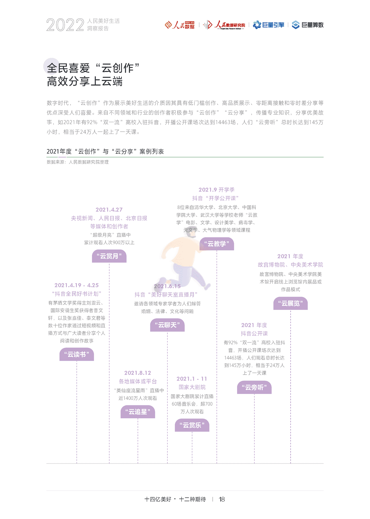 2022人民美好生活洞察报告：十四亿美好，十二种期待(图21)