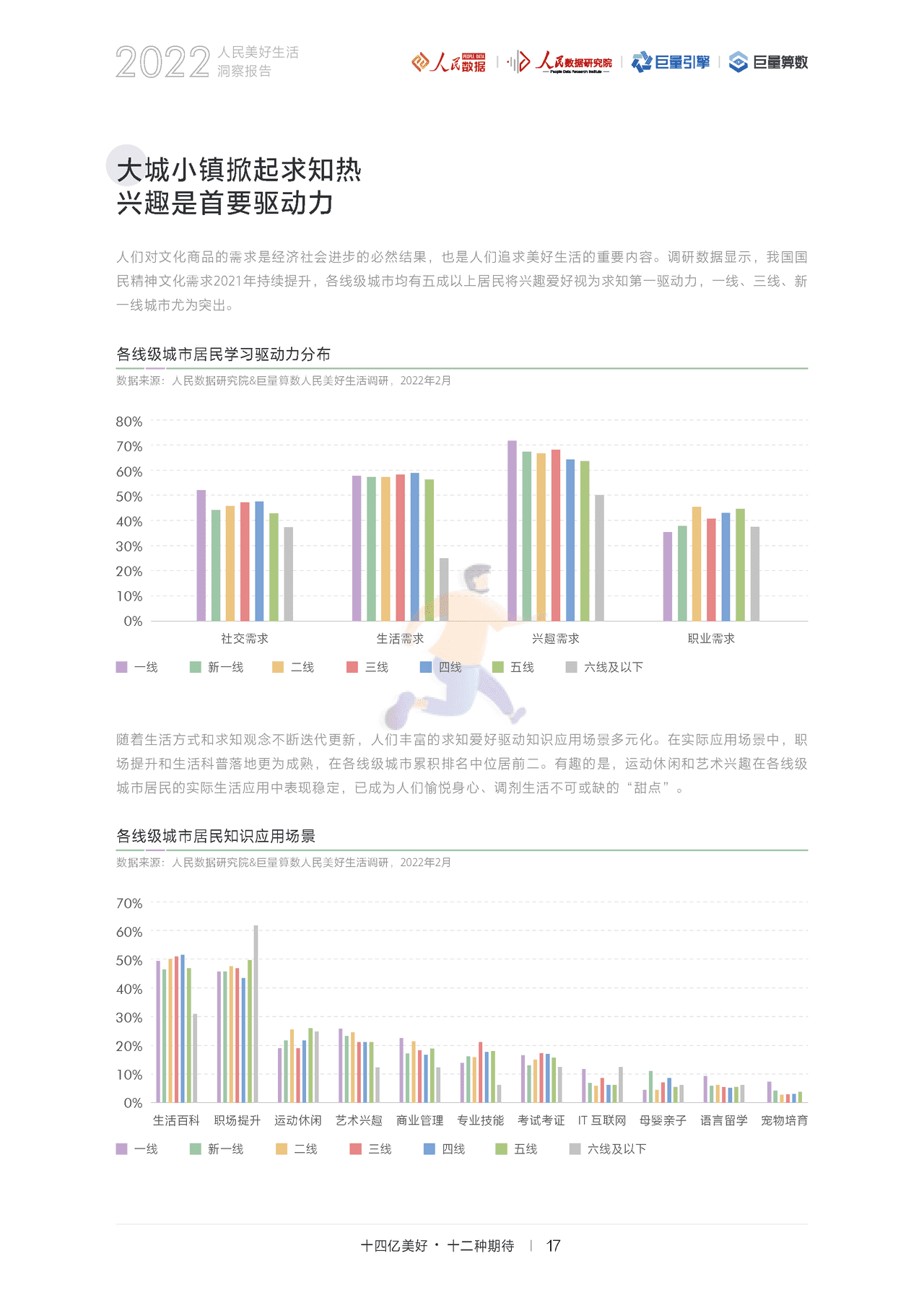2022人民美好生活洞察报告：十四亿美好，十二种期待(图20)
