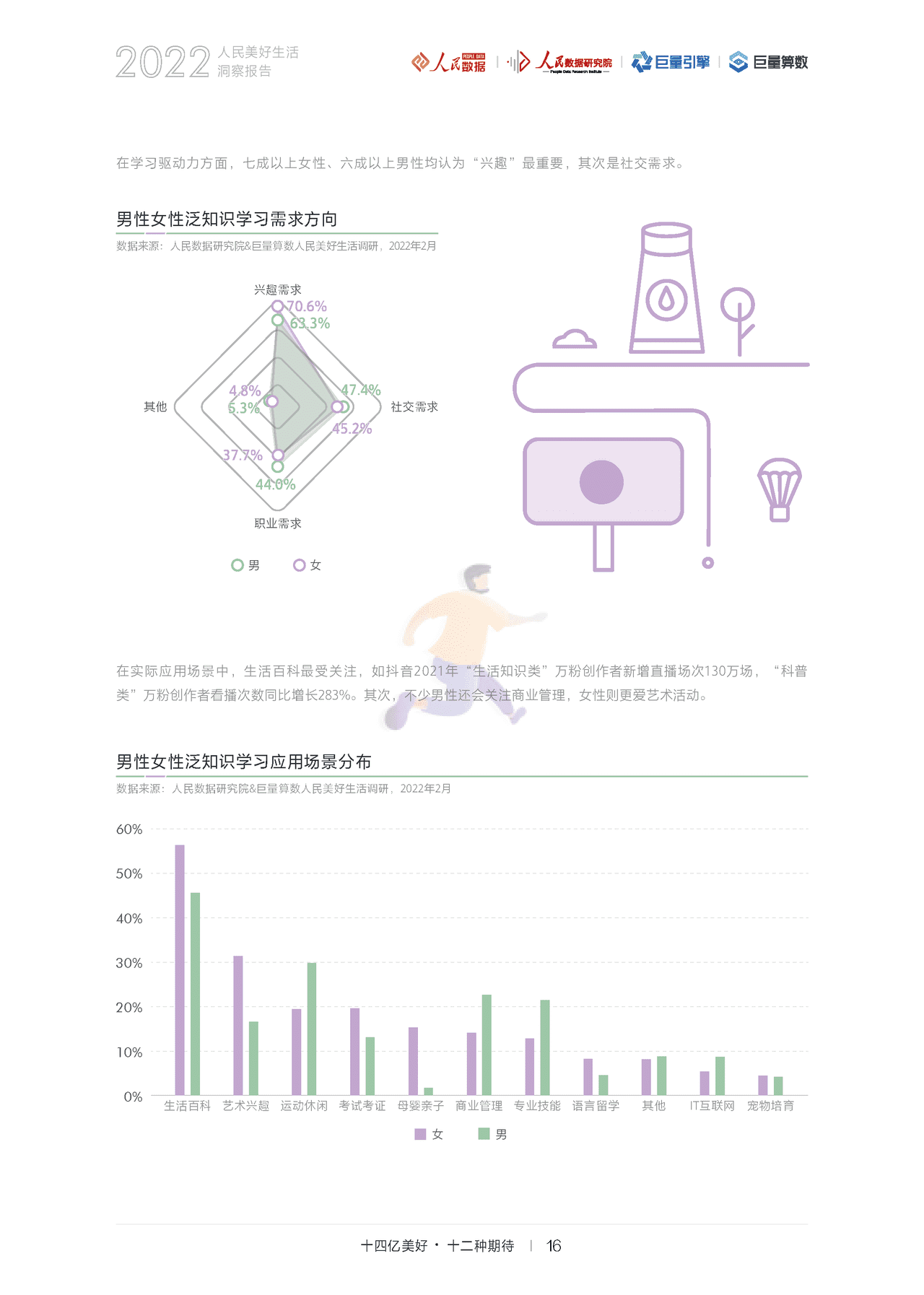 2022人民美好生活洞察报告：十四亿美好，十二种期待(图19)