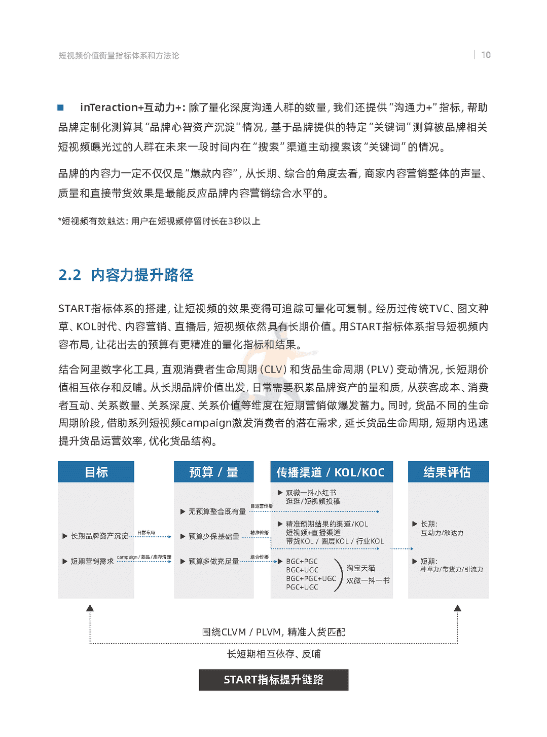 天猫数字化内容营销航海指南(图13)