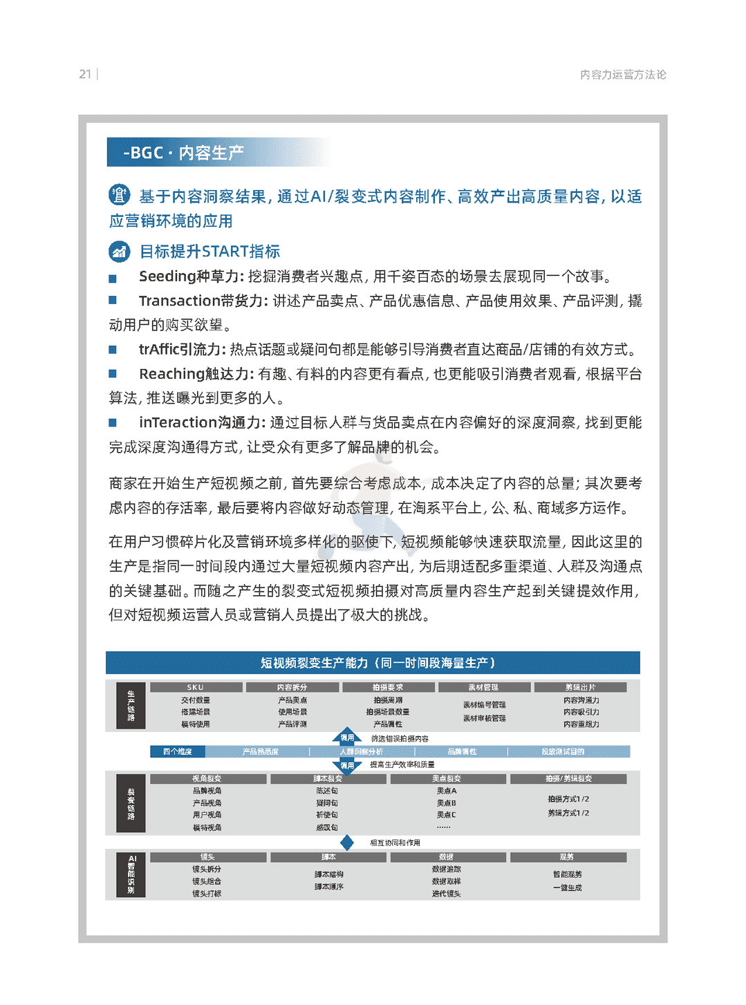 天猫数字化内容营销航海指南(图24)