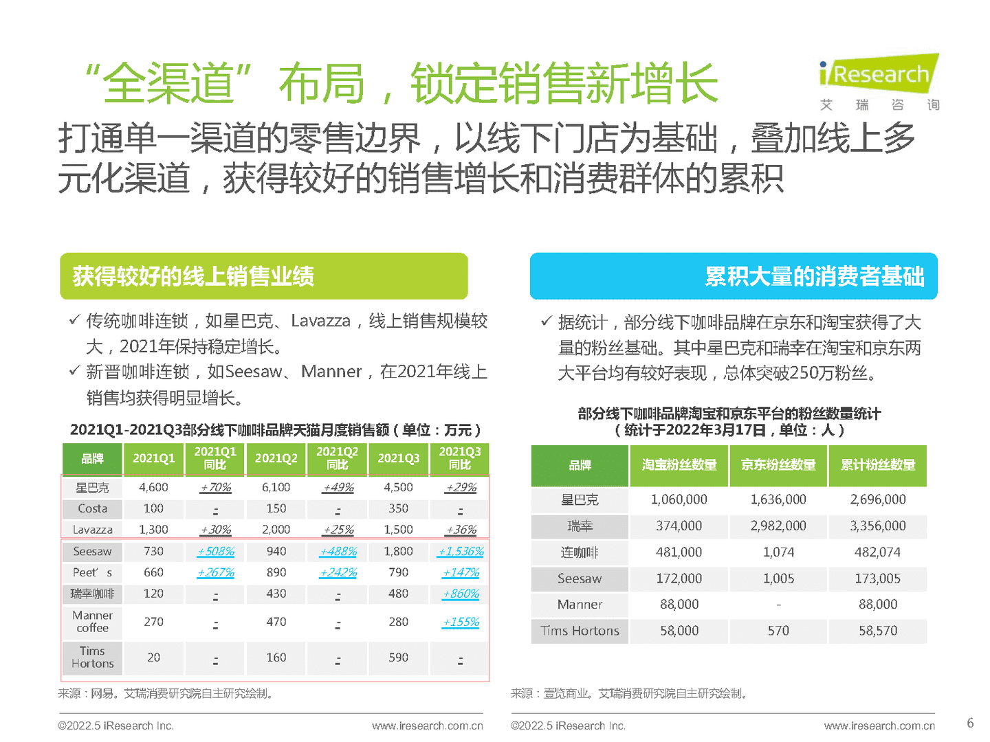 艾瑞咨询：咖啡行业七大风向(图5)