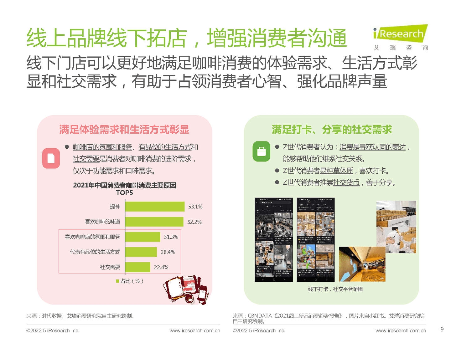 艾瑞咨询：咖啡行业七大风向(图8)