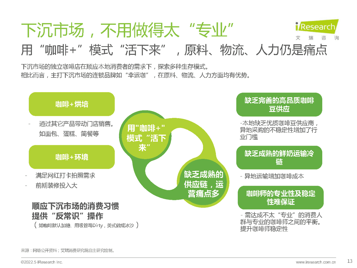 艾瑞咨询：咖啡行业七大风向(图12)