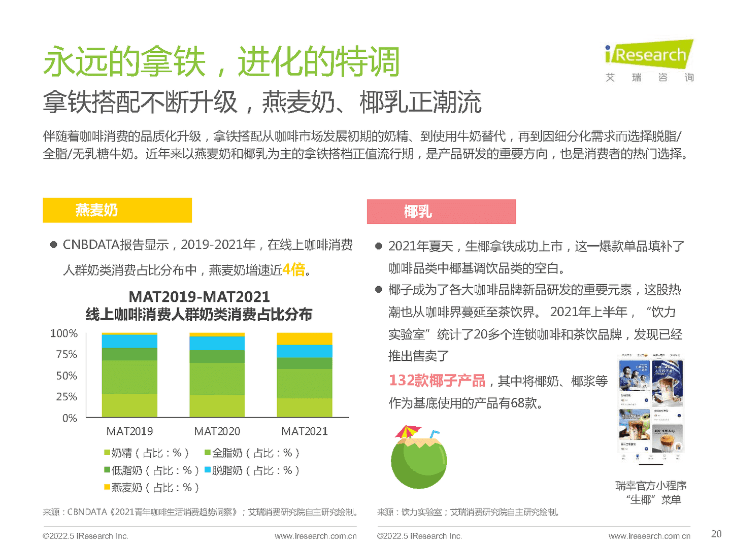 艾瑞咨询：咖啡行业七大风向(图15)
