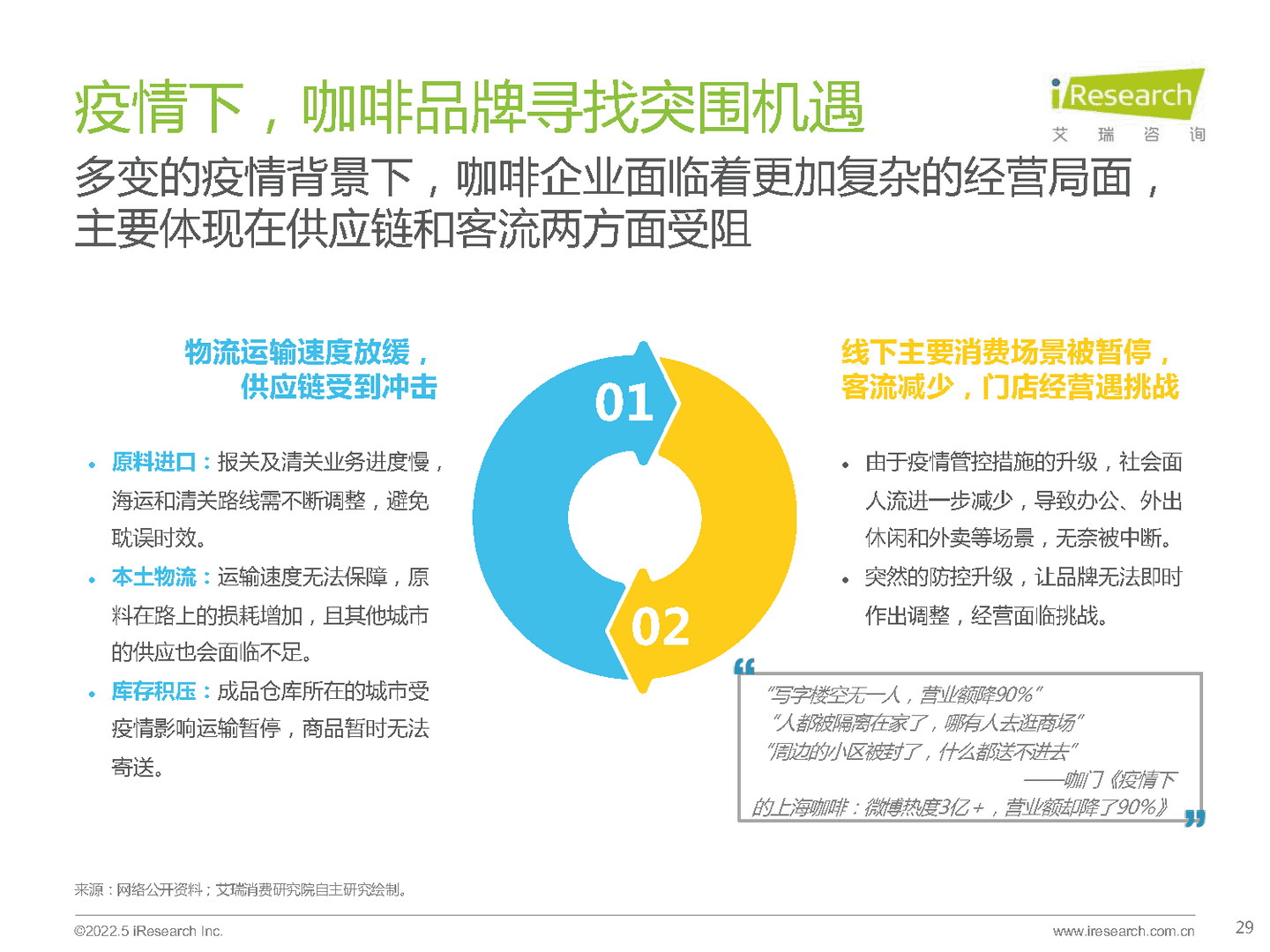 艾瑞咨询：咖啡行业七大风向(图24)
