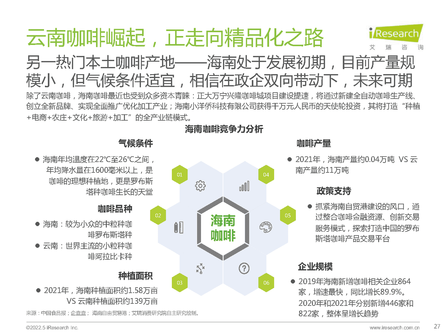 艾瑞咨询：咖啡行业七大风向(图22)
