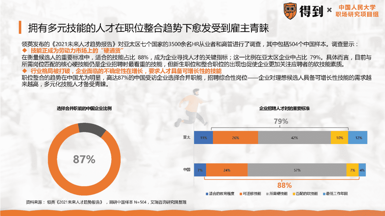 2022年中国职场人群发展建议白皮书(图7)
