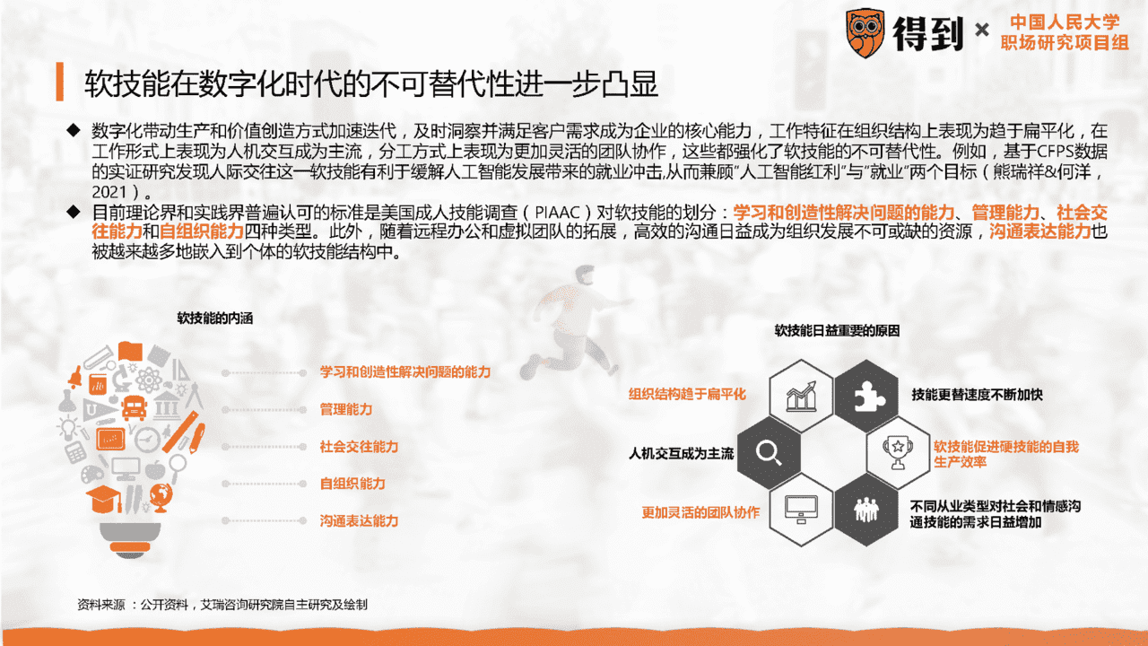 2022年中国职场人群发展建议白皮书(图8)