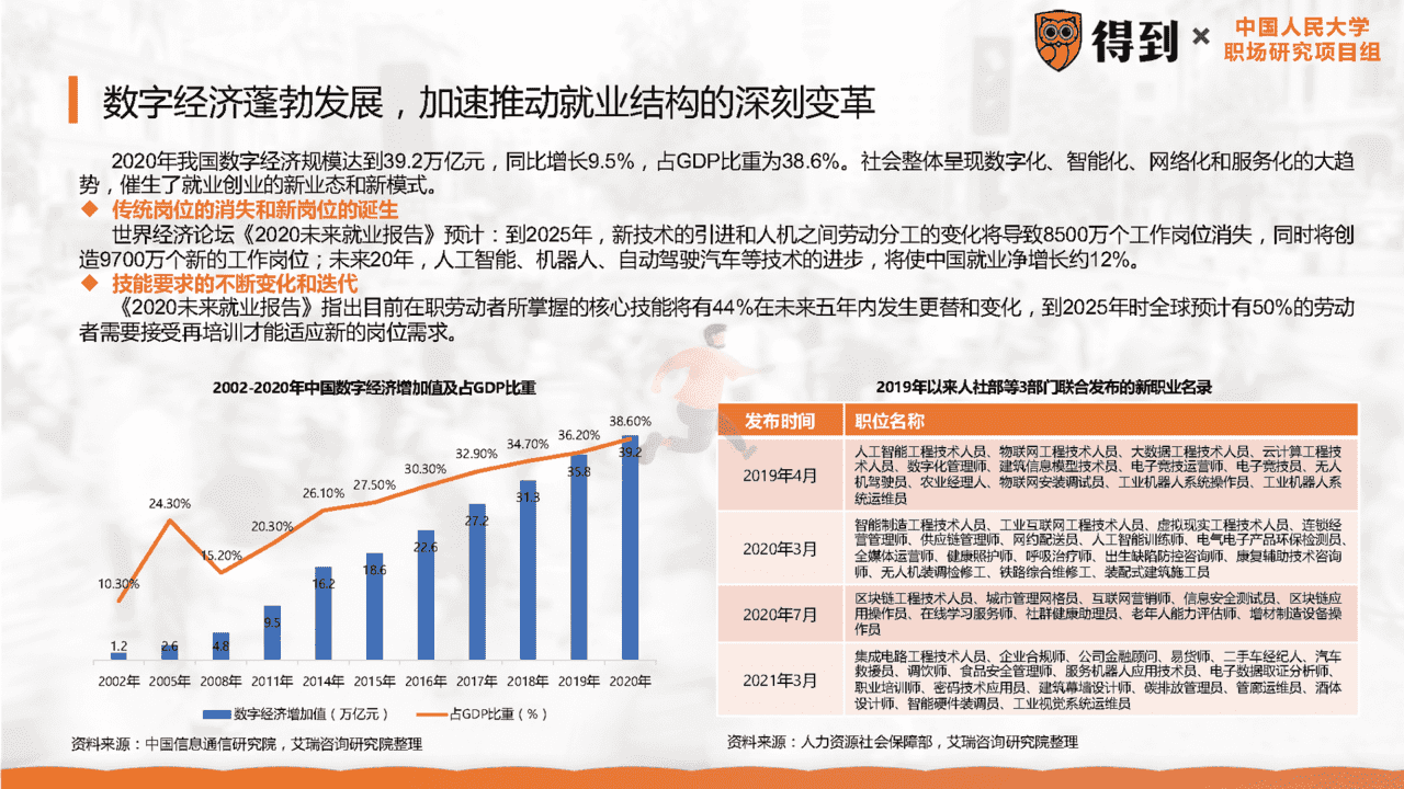 2022年中国职场人群发展建议白皮书(图5)