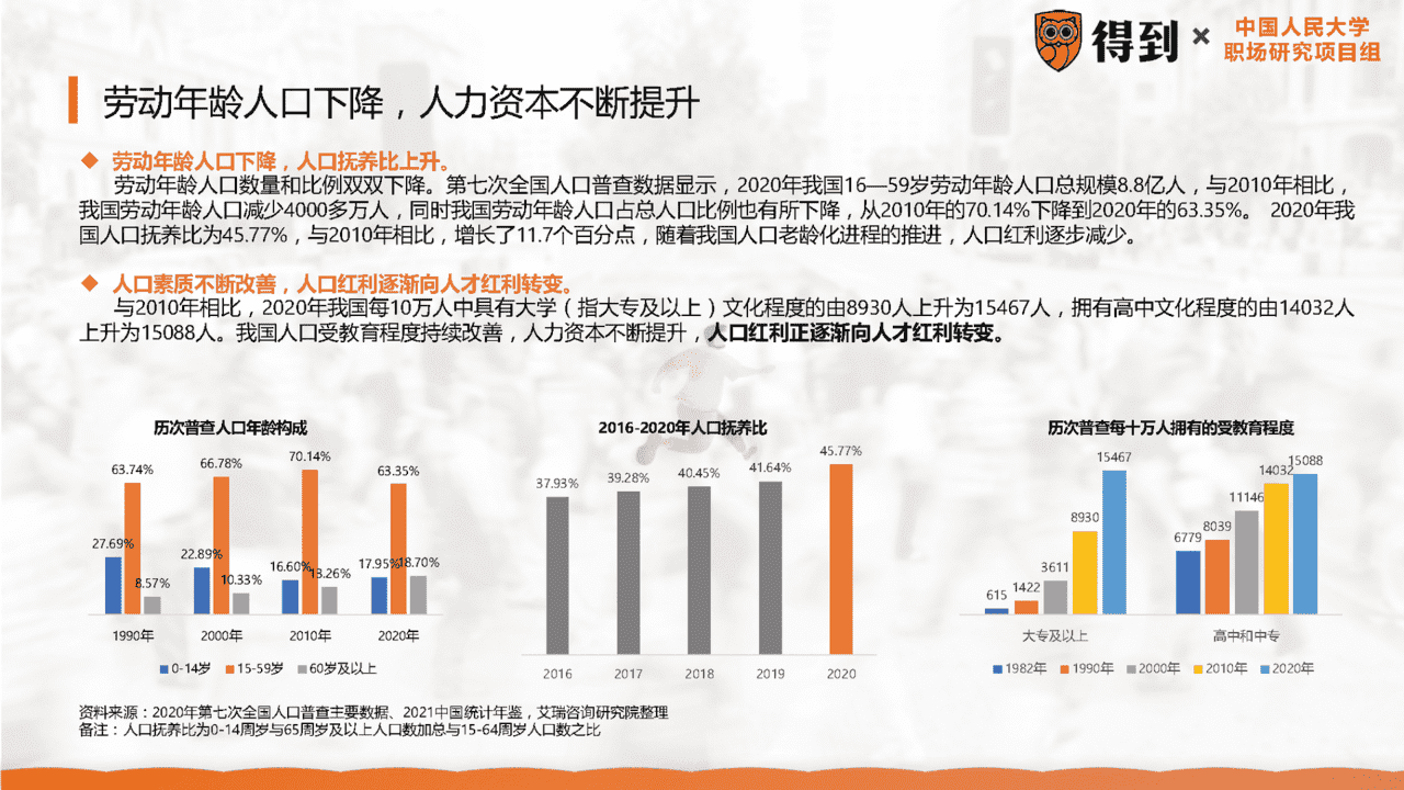 2022年中国职场人群发展建议白皮书(图4)