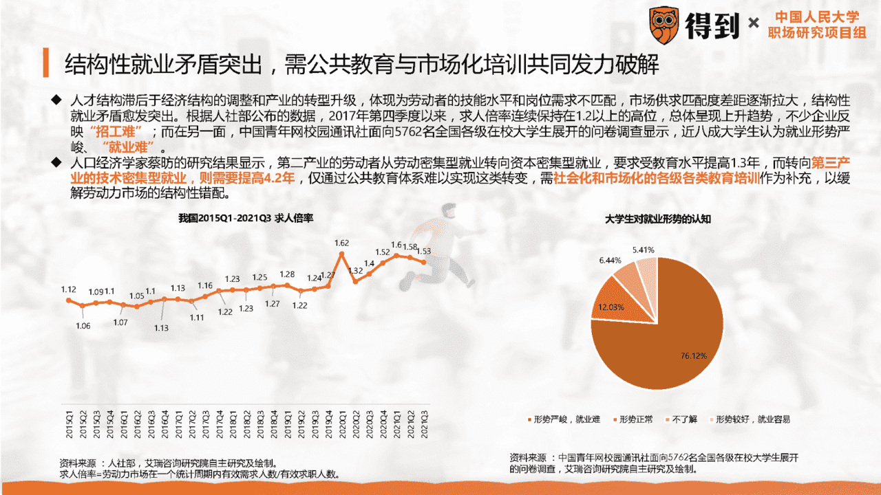 2022年中国职场人群发展建议白皮书(图6)