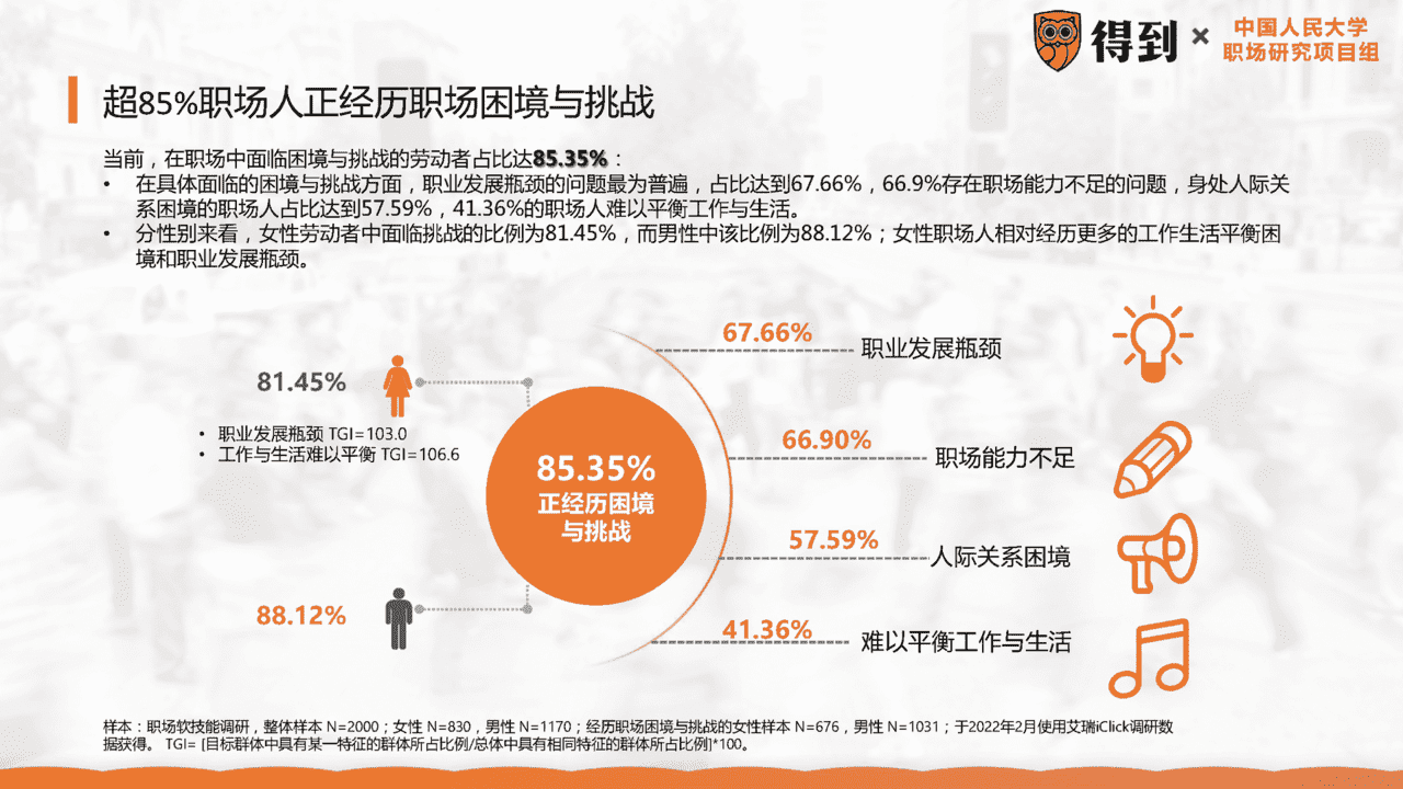 2022年中国职场人群发展建议白皮书(图12)
