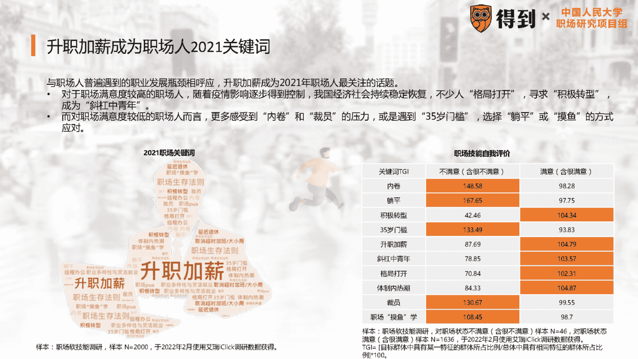 2022年中国职场人群发展建议白皮书(图14)